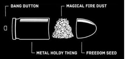 Anatomy of a Pew