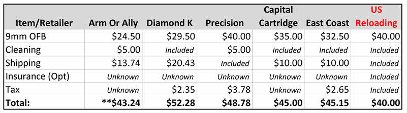 Comparision Shopping Image